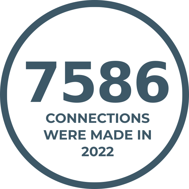 7586 connections were made in 2022.